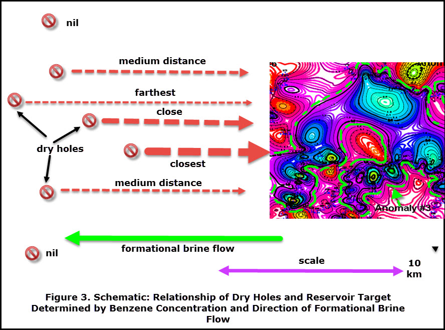  relationship of dry holes and reservoir target using benzene analysis